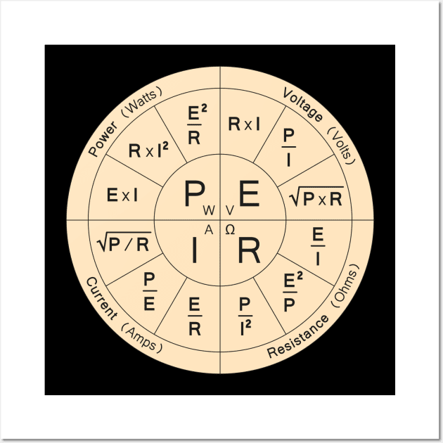 The Formula Wheel of Electrical Engineering Wall Art by BramCrye